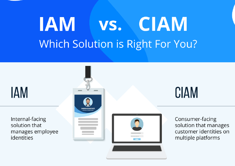 Best_Practices_for_Customer_IAM_in_the_Modern_Digital_Landscape .png